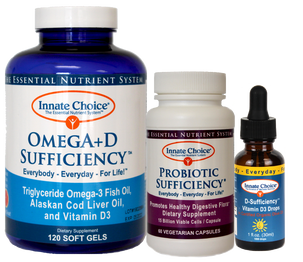 Effective Supplementation Made Easy and Simple for Doctors, Staff, and Patients